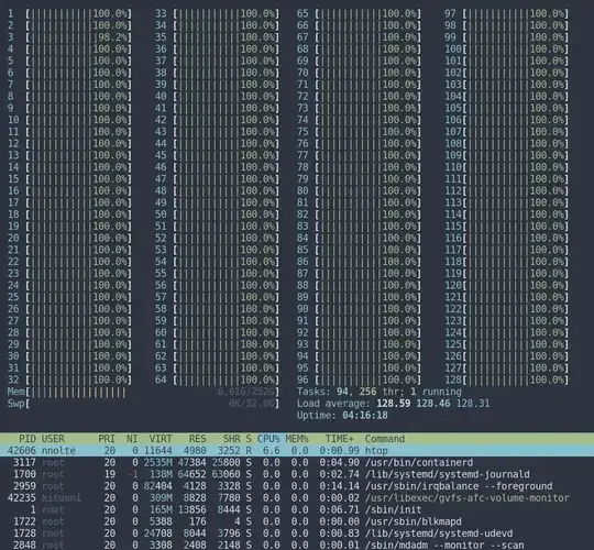 htop view
