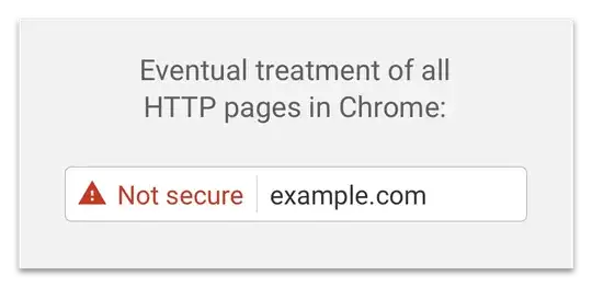 Eventual depiction of all non secure connection in Chrome