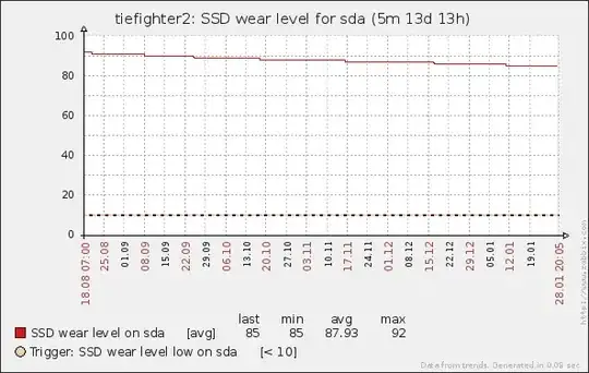 wear level graph