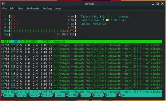HTOP output