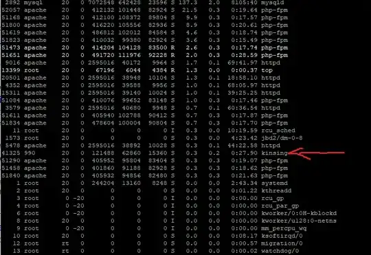 screen shot of ps output