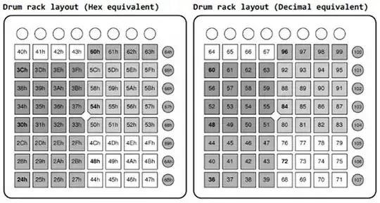 I think this image comes from the Launchpad MIDI spec