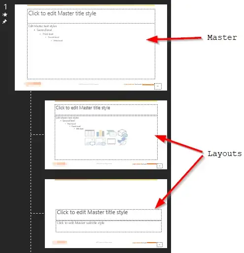 Powerpoint Slide Masters and Layouts