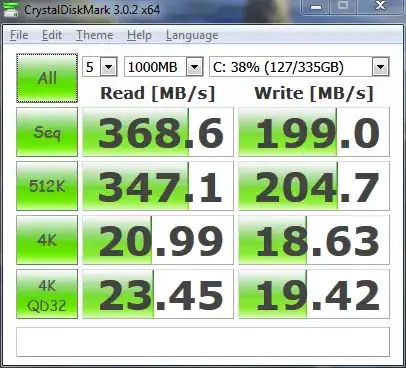 CrystalDiskMark Results - Initial Run