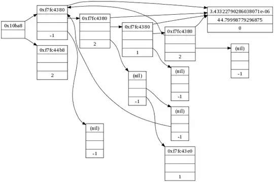 Data Structures Graph