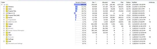 After delete dump files