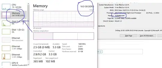 Task Manager showing less RAM than installed