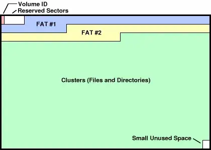 FAT32 file system