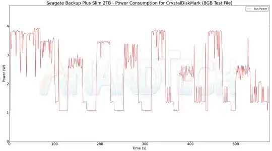 Current consumption: 2 TB Seagate Backup Plus Slim
