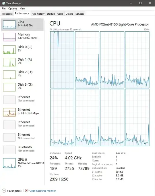 Task manager showing high single core usage