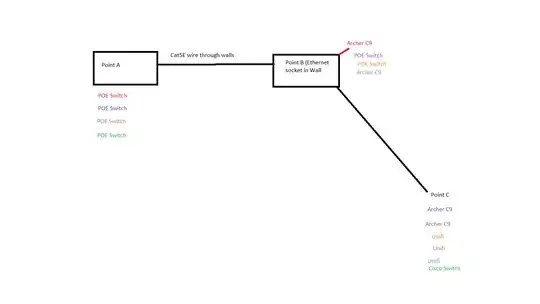 I've tried to use different colors to denote the different scenarios I have tried