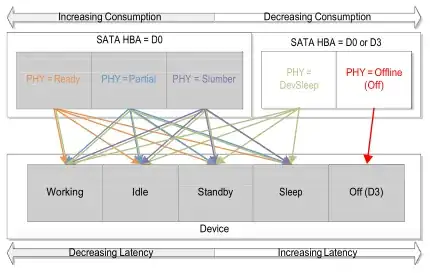 Device-HBA Power Combinations