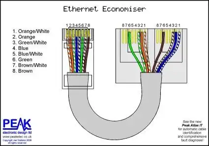 Ethernet Economiser