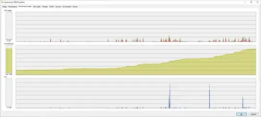 Process explorer graph of explorer's private bytes section