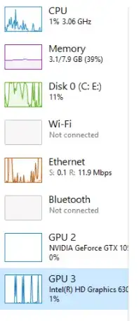 Cropped screenshot of sidebar graphs