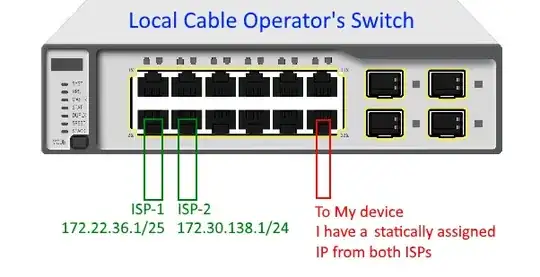 Simplified network topology