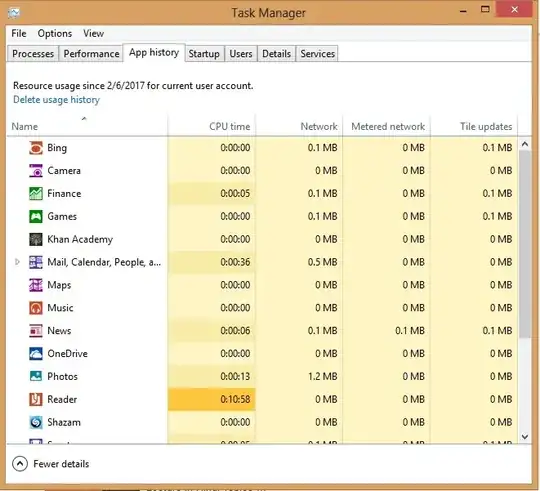 Screenshot of the available feature on task manager