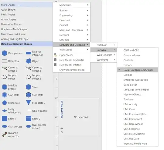 Data Flow Diagram Shape Selection