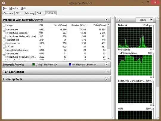 ResMon Network usage activity. No significant traffic visible