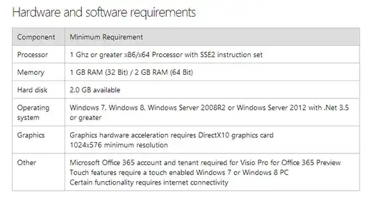 Visio 2013 Hardware and software requirements