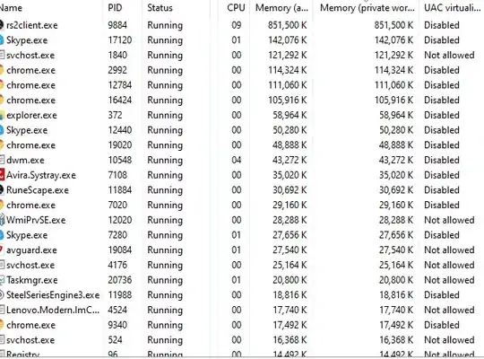 Memory private workign space