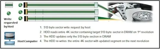 Read-modify-write cycle