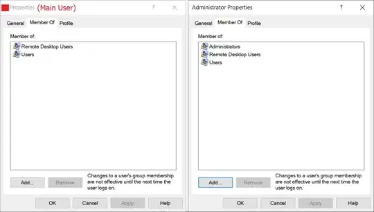 Windows user permission groups