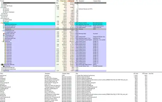 Screenshot of Process Explorer