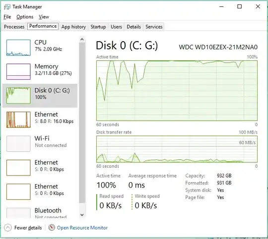 Hard Drive with 100% utilization, 0kb/s read/write speed