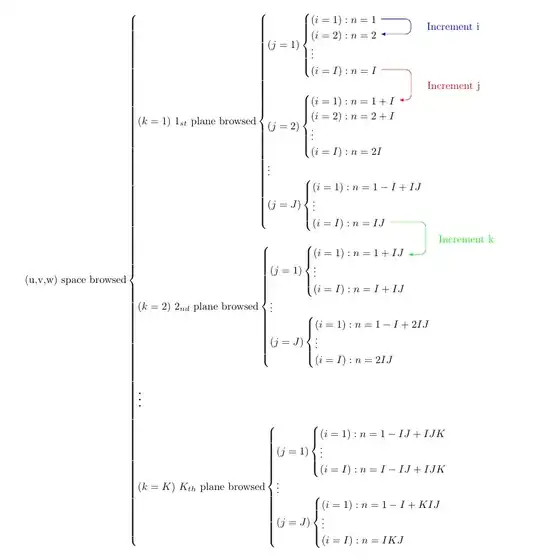 Execution of the MWE