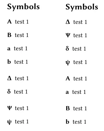 List of Symbols in greek and latin order