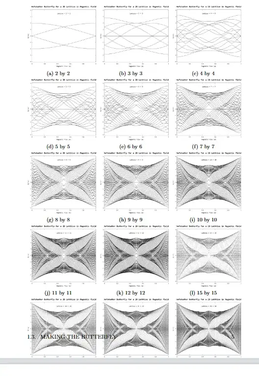 This is the output I am getting