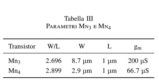 gm not decimal aligned