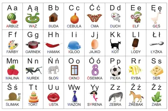 alphabet chart