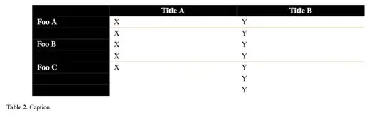 A table with a thin white line between cells in the first column that are blank