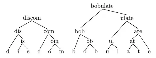 BPE tokenisation tree for discombobulate