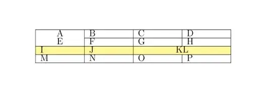 Output of the above code