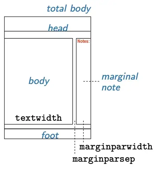 desired page layout modified from other image with header and footer spanning entire non printing margin width