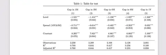 Output of the code above