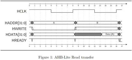 My Version of the AHB-Lite read