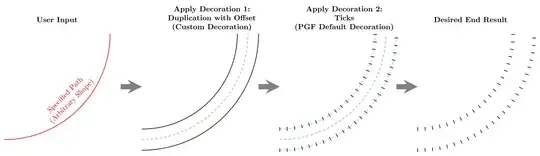 Goal: Two pathmorphing/pathreplacing decorations in succession