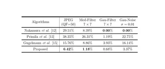Output of the above code