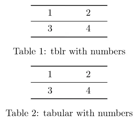 with numbers