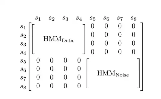Output of the above code