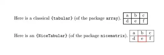 Output of the above code