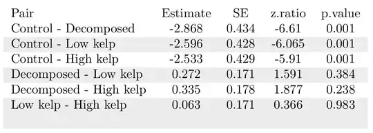 Resulting table: