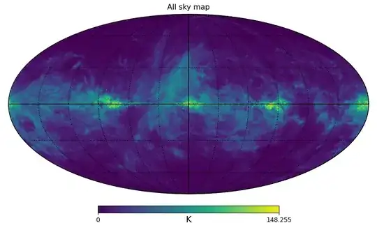 All sky map