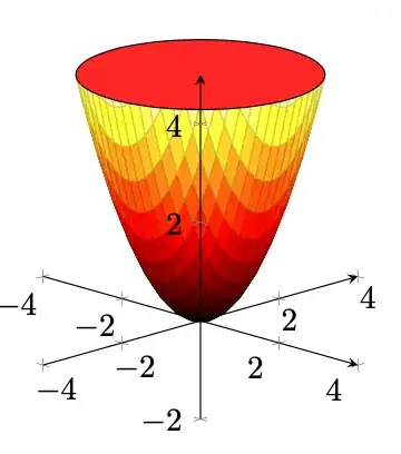 Shaded black/red/yellow parabola