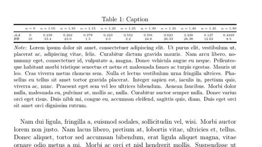 Output of the above code