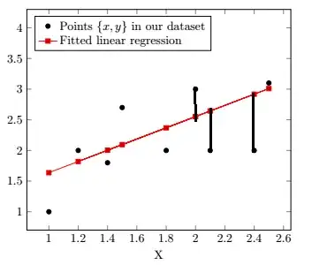 Output I would like, mine is the same but without the vertical straight lines